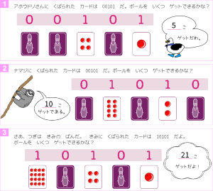 小学生から幼児の学習プリント無料の子供プログラミング教材「二進法」カードゲーム１答え